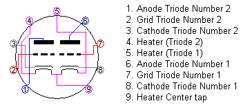 Dual triode pinout