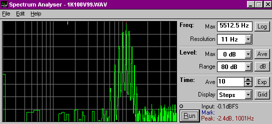 Phase modulation spectrum