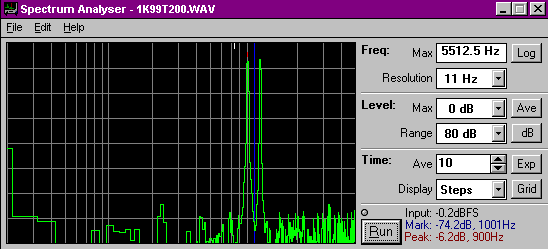 Double-Sideband Suppressed Carrier modulation