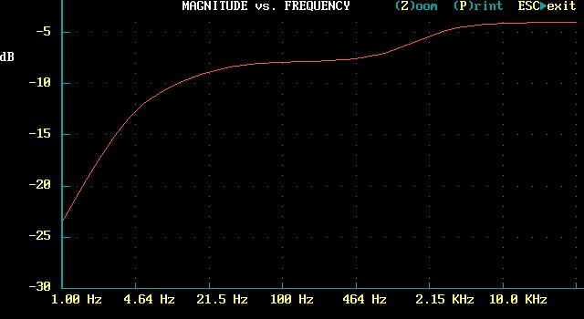 moody/moody-ga40-tremhpf-response.jpg