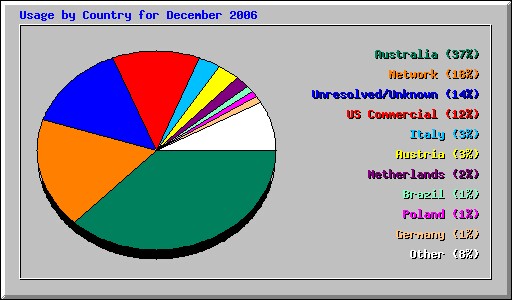 ctry_usage_200612.jpg