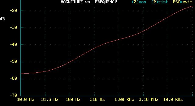 ta1010/reverse-riaa-network-response.jpg