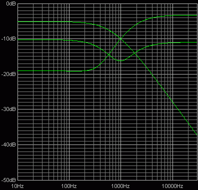 bigmuffvalveplot.gif